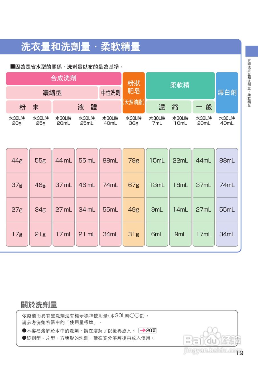 日立SF-BW12GV洗衣机使用说明书:[2]