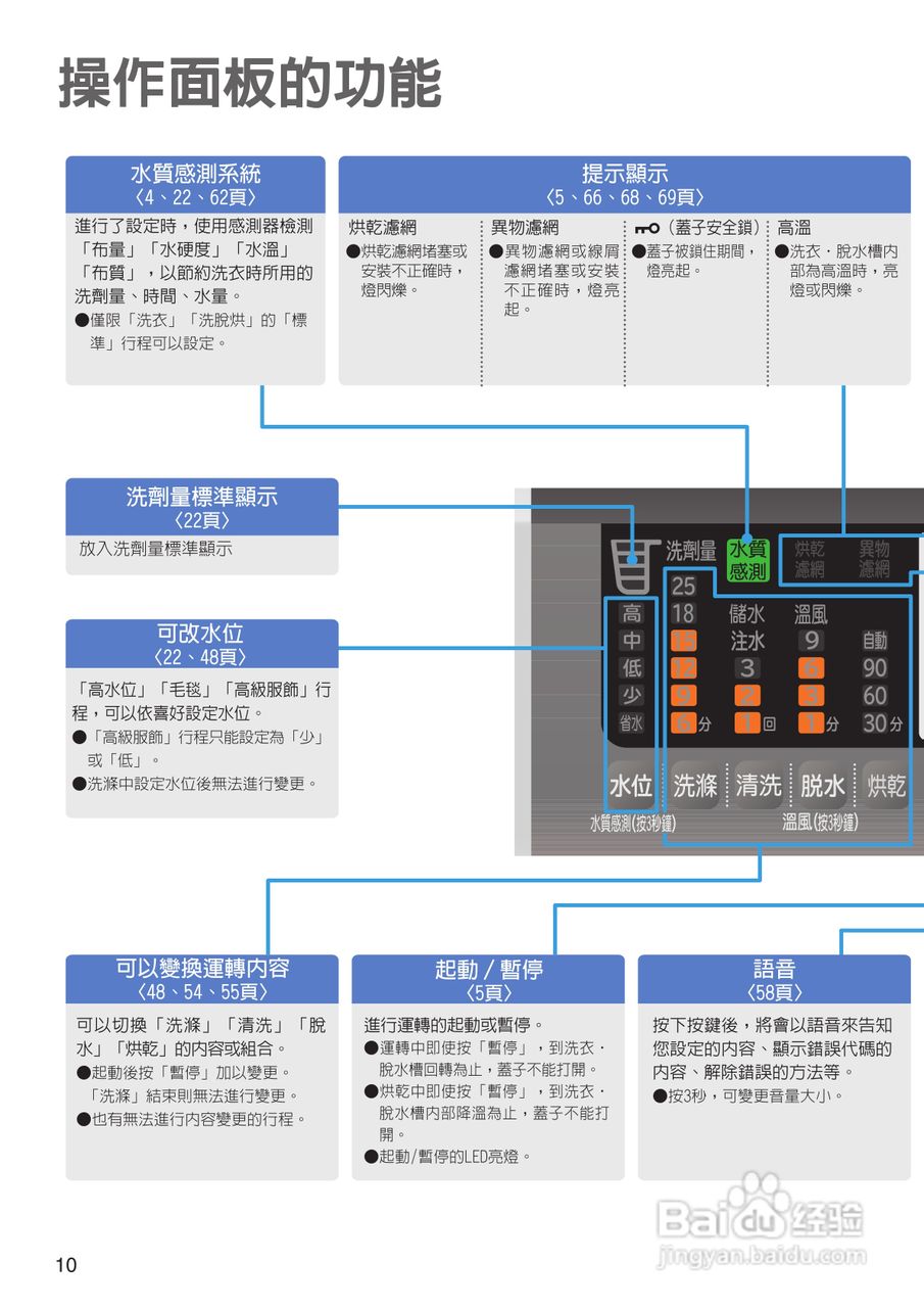 日立SF-BW12LV洗衣机使用说明书:[1]