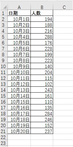 EXCEL如何让图表自动扩展数据区域