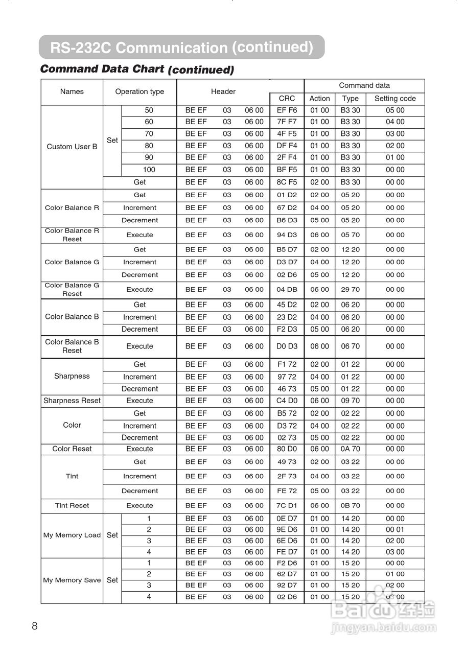 日立 PJTX10投影机说明书:[7]