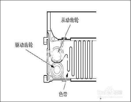 EPSON 打印机色带如何安装
