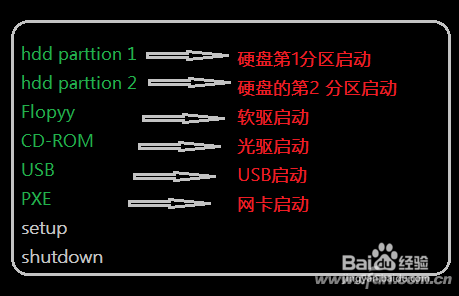 平常在word文档中需要用到的最频繁的操作