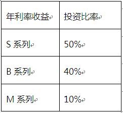 P2P投资真人秀 网贷平台投资实战经验大公开！