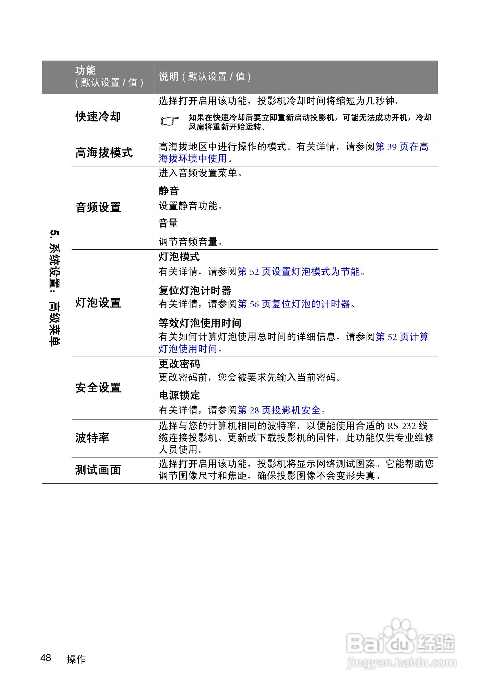 明基MP615P投影仪使用说明书:[5]