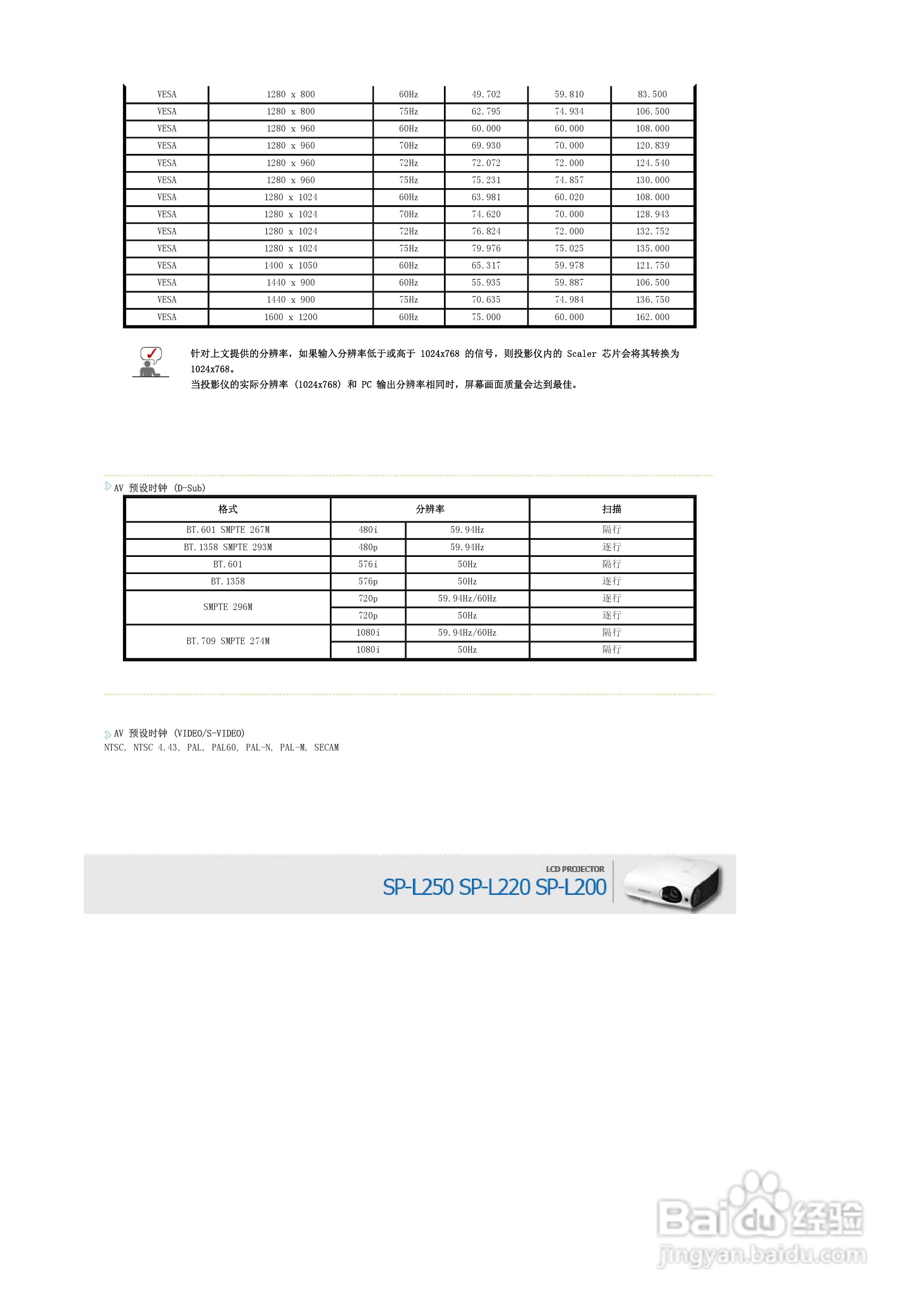 三星SP-L220投影仪简体中文版说明书:[2]