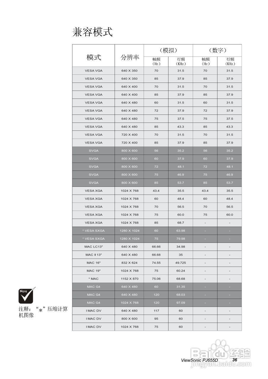 优派PJ655D投影仪使用说明书:[4]