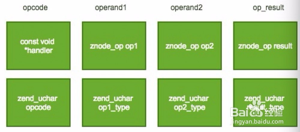 研究 PHP opcode 是如何优化的
