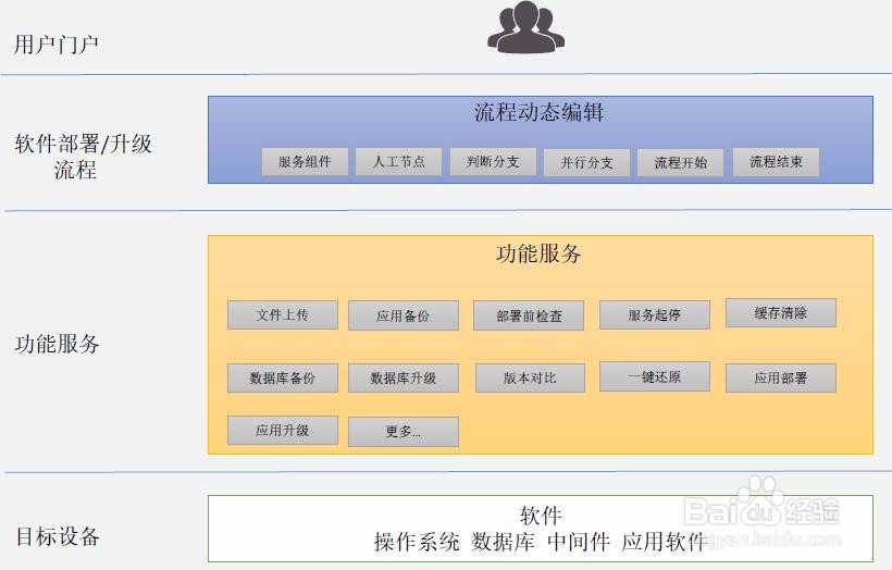 如何实现企业的运维自动化