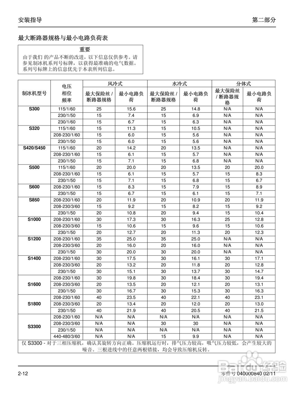 Manitowoc万利多SD0302A制冰机说明书:[3]