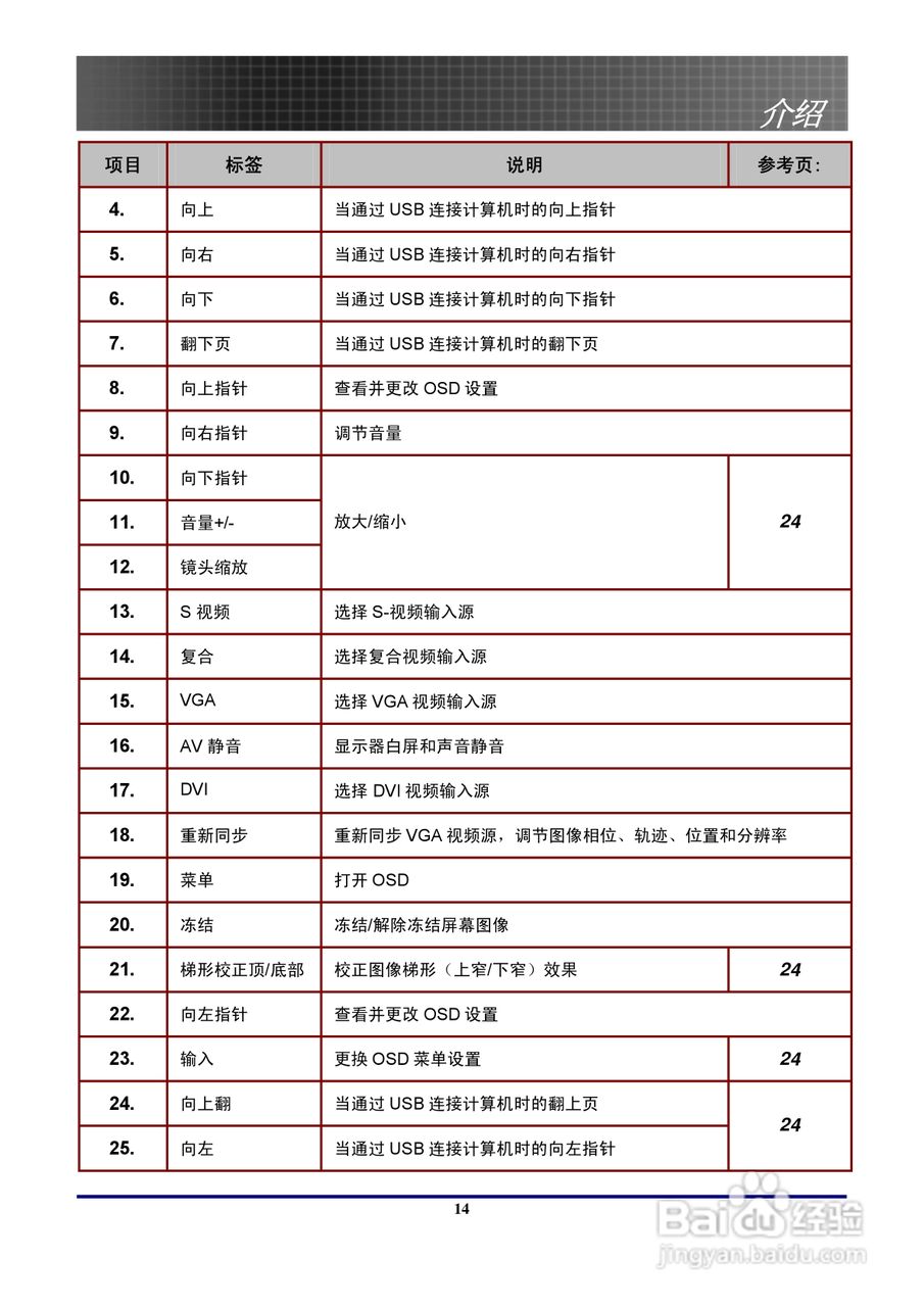 奥图码 EP771投影机说明书:[2]