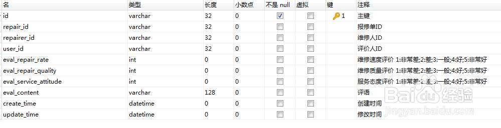 报修流程数据库设计
