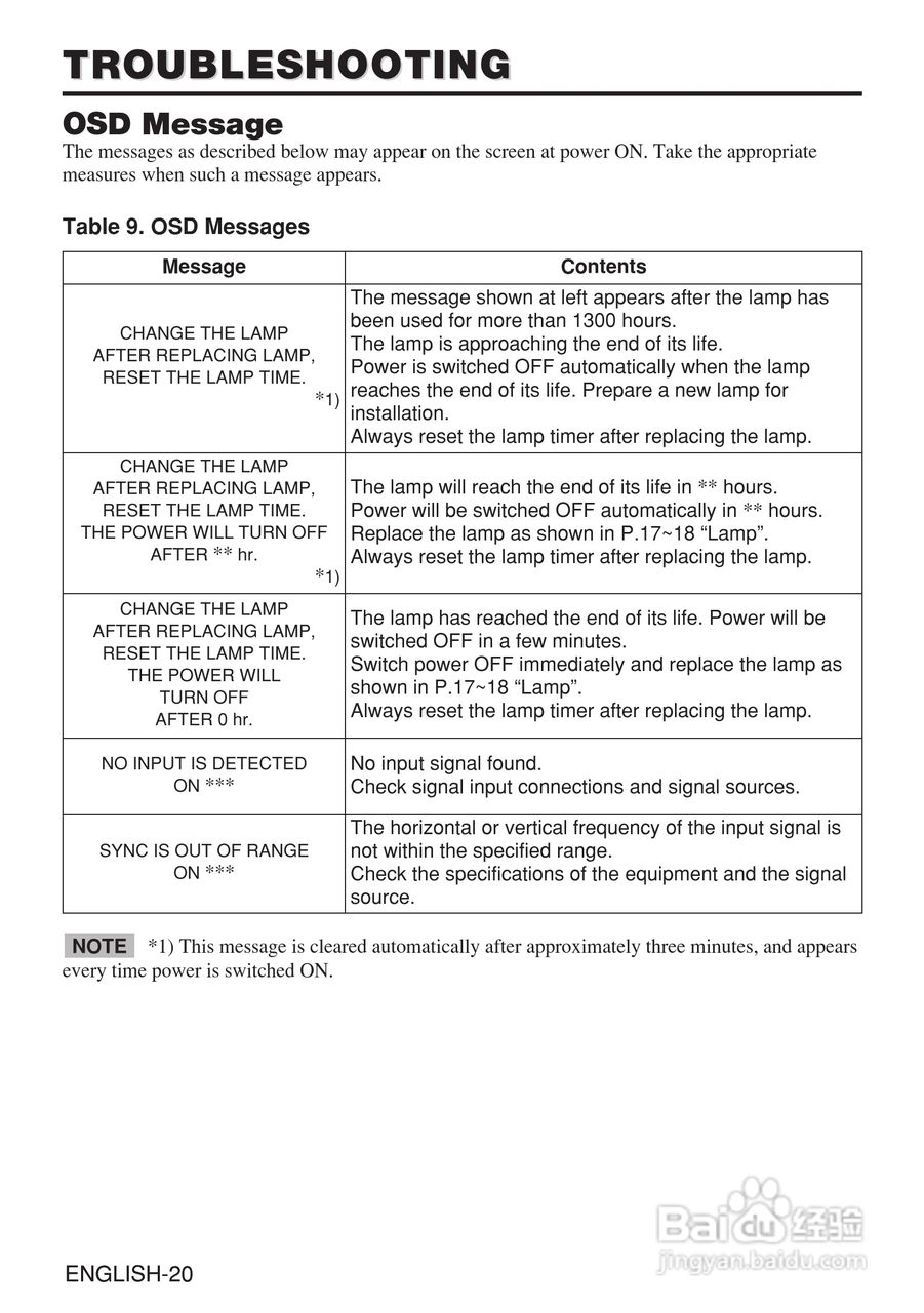 日立 CP-X980W投影机说明书:[3]