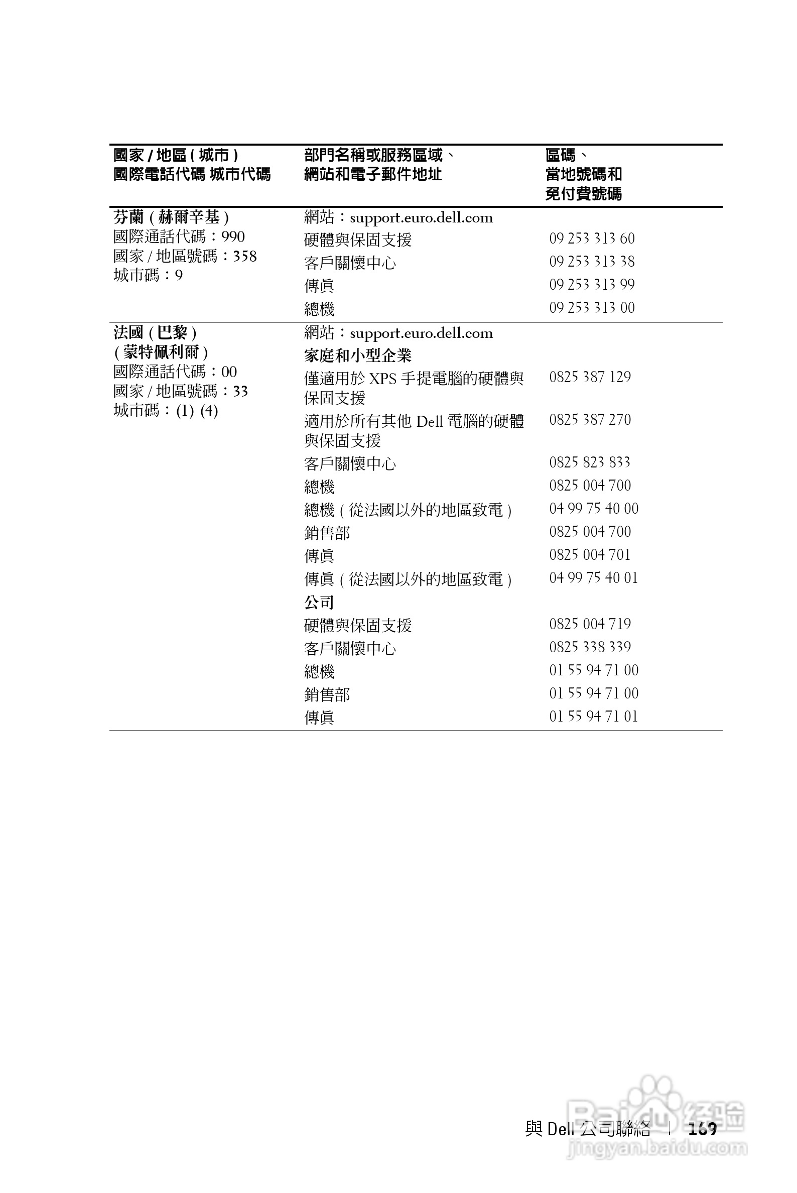 DELL Dell 1200MP Projector投影机说明书:[17]