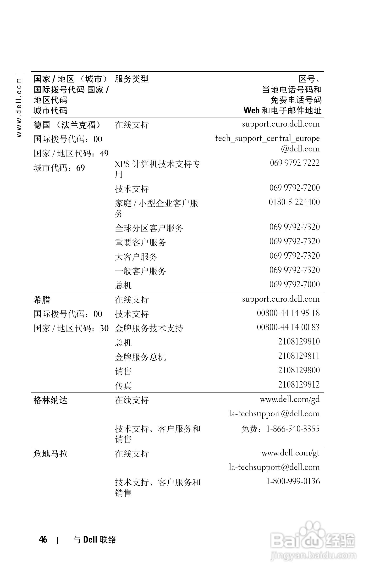 DELL 1201MP投影机说明书:[5]