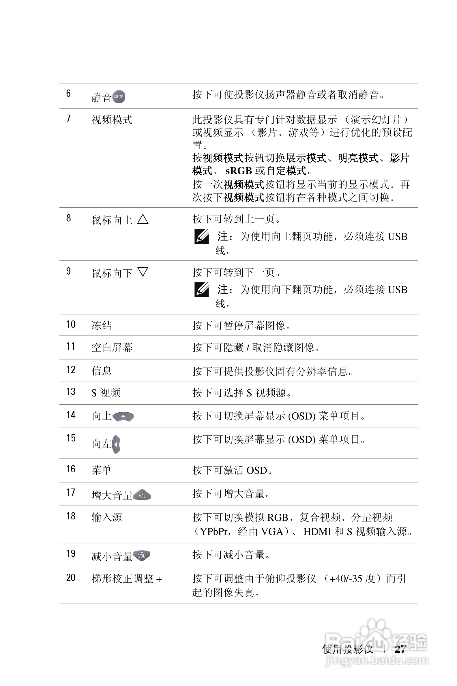 DELL 1610HD投影机说明书:[3]