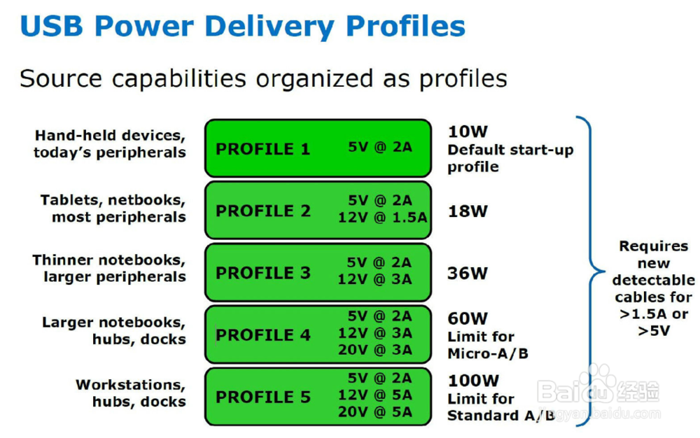 USB3.1和USB3.0有什么区别