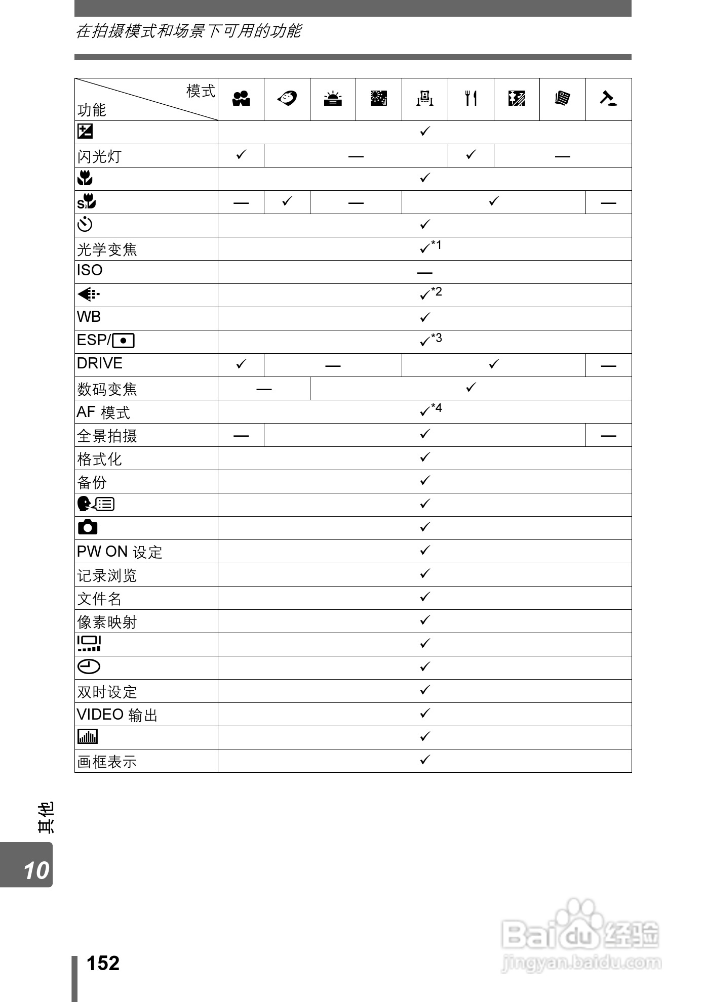 奥林巴斯 stylus-600 D数码相机说明书:[16]