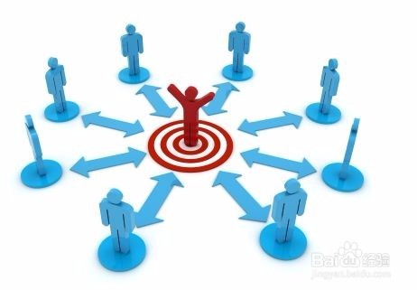 为何全网营销外包能帮助企业获得商机？