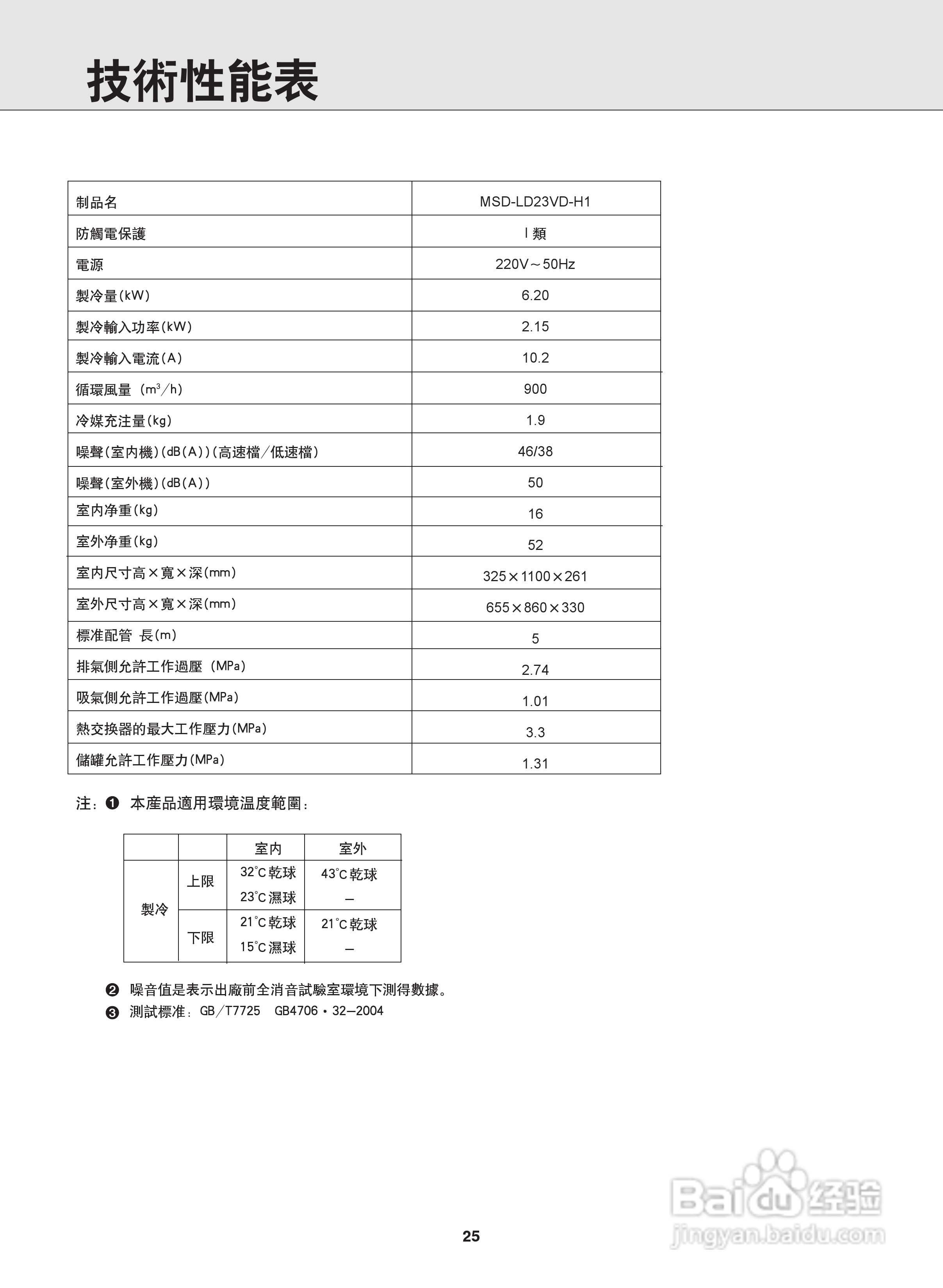 Mitsubishi三菱MSD-LD23VD-H1空调说明书:[3]