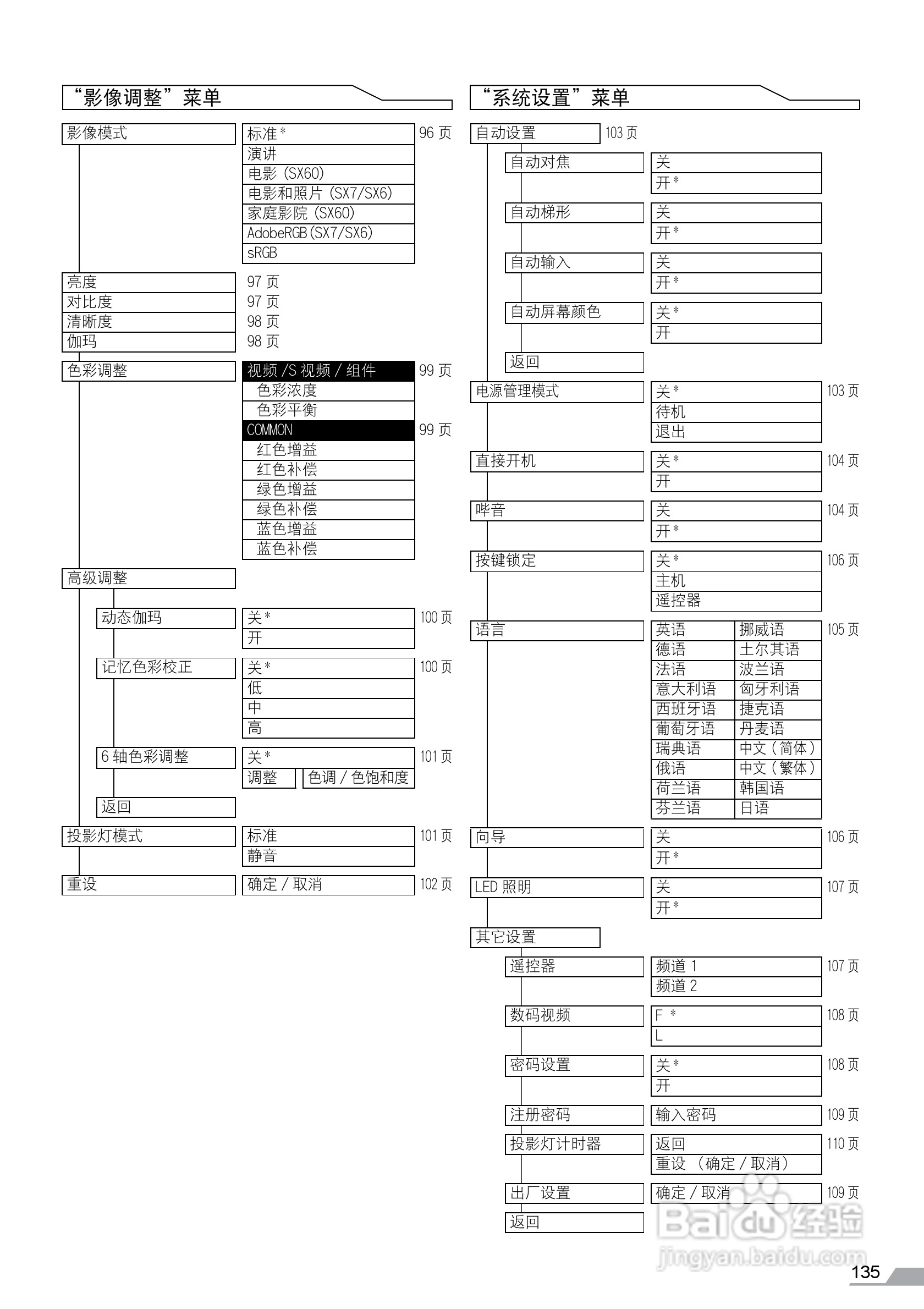 佳能SX60投影仪使用说明书:[14]