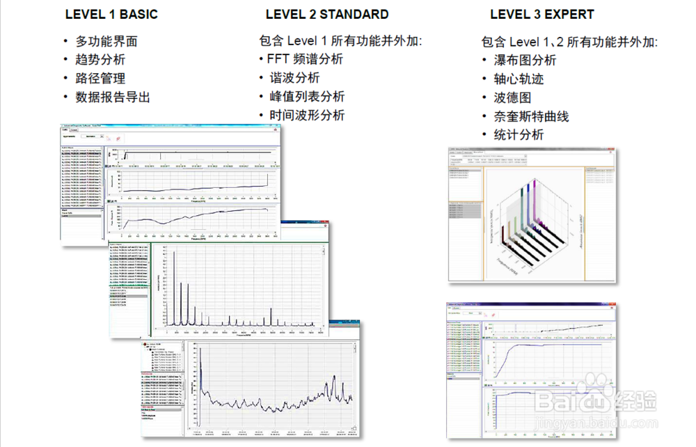 解析格雷弗振动分析仪N600
