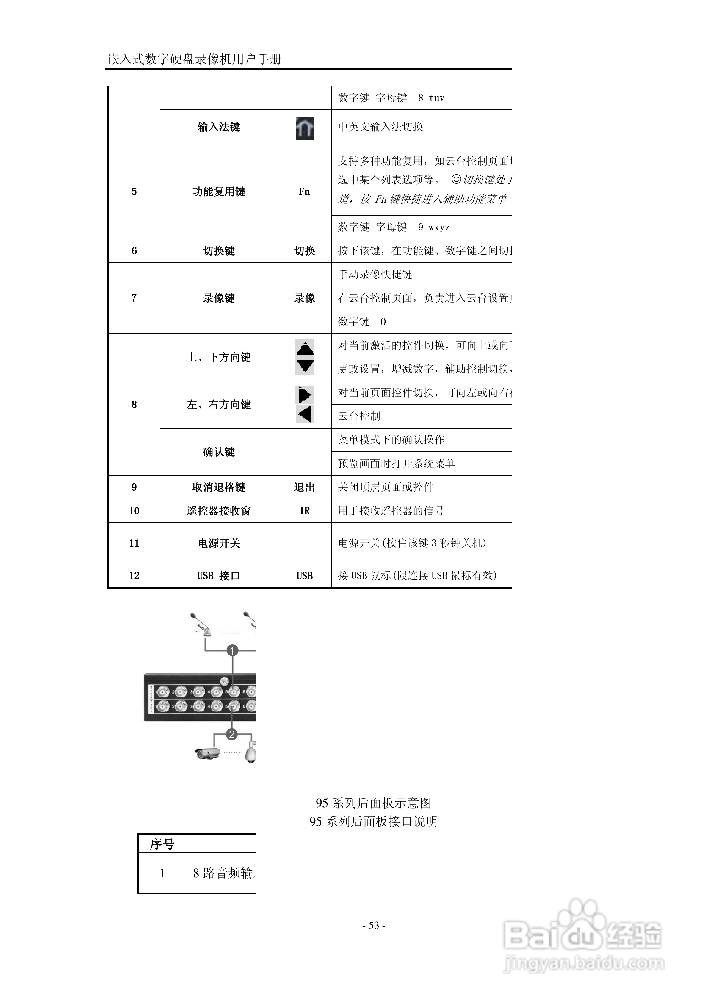 VISIONDIGI 高清智能型98系列嵌入式数字硬盘录像机说:[6]
