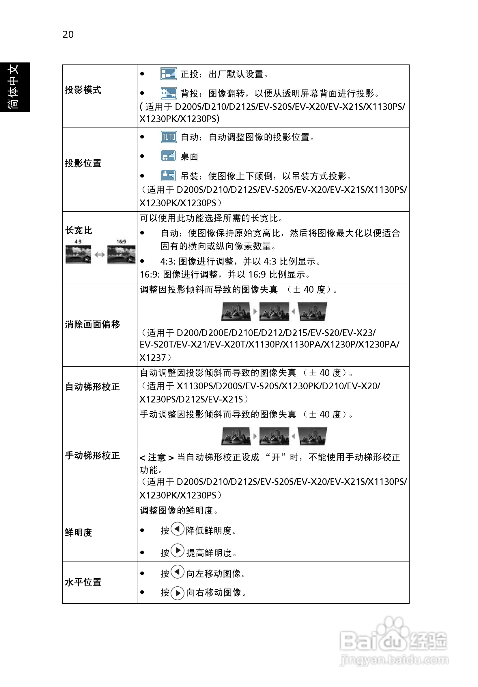 宏基D200投影机使用说明书:[3]