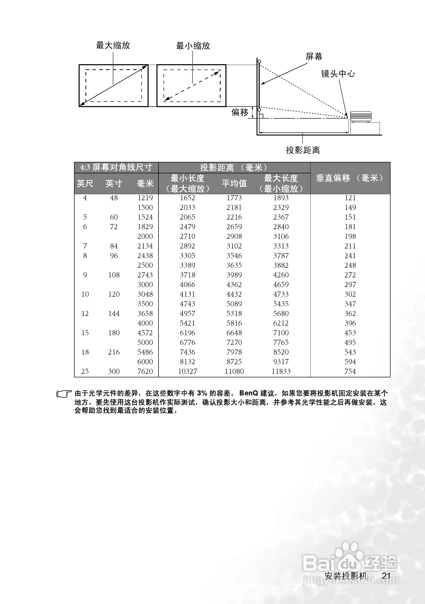 明基PB8268投影机使用说明书:[3]