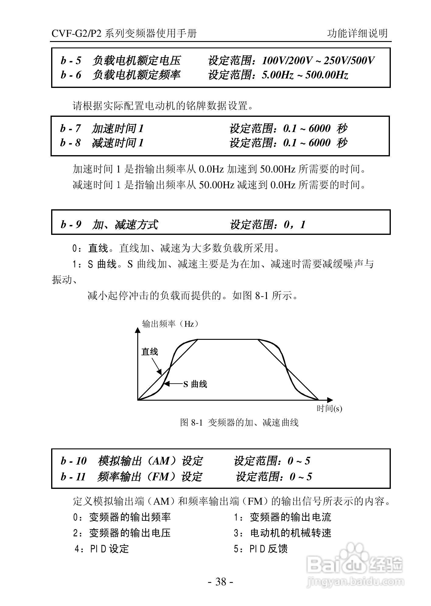 康沃CVF-P2-4T0110变频器说明书:[5]