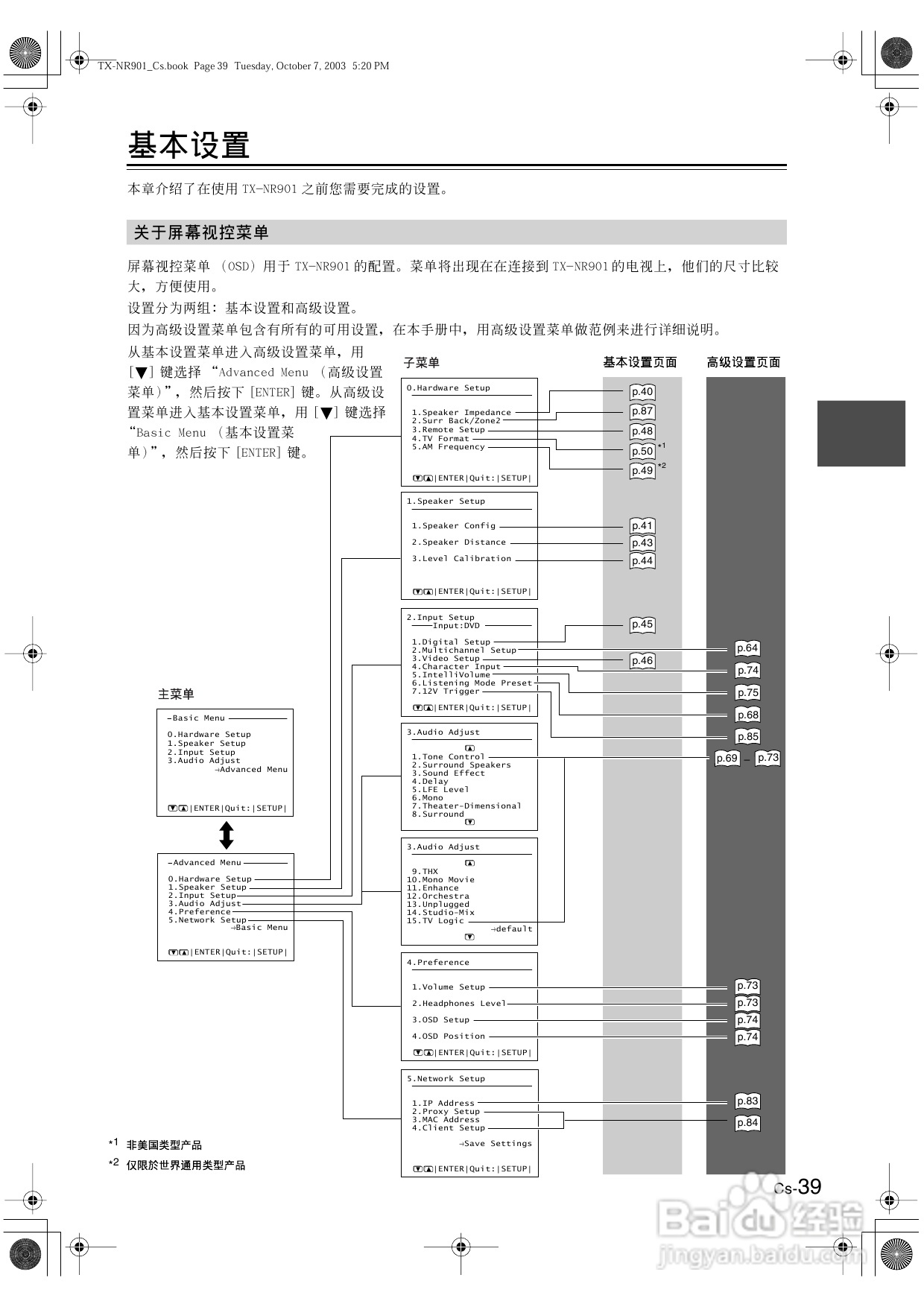 安桥AV接收机TX-NR901型使用说明书:[2]