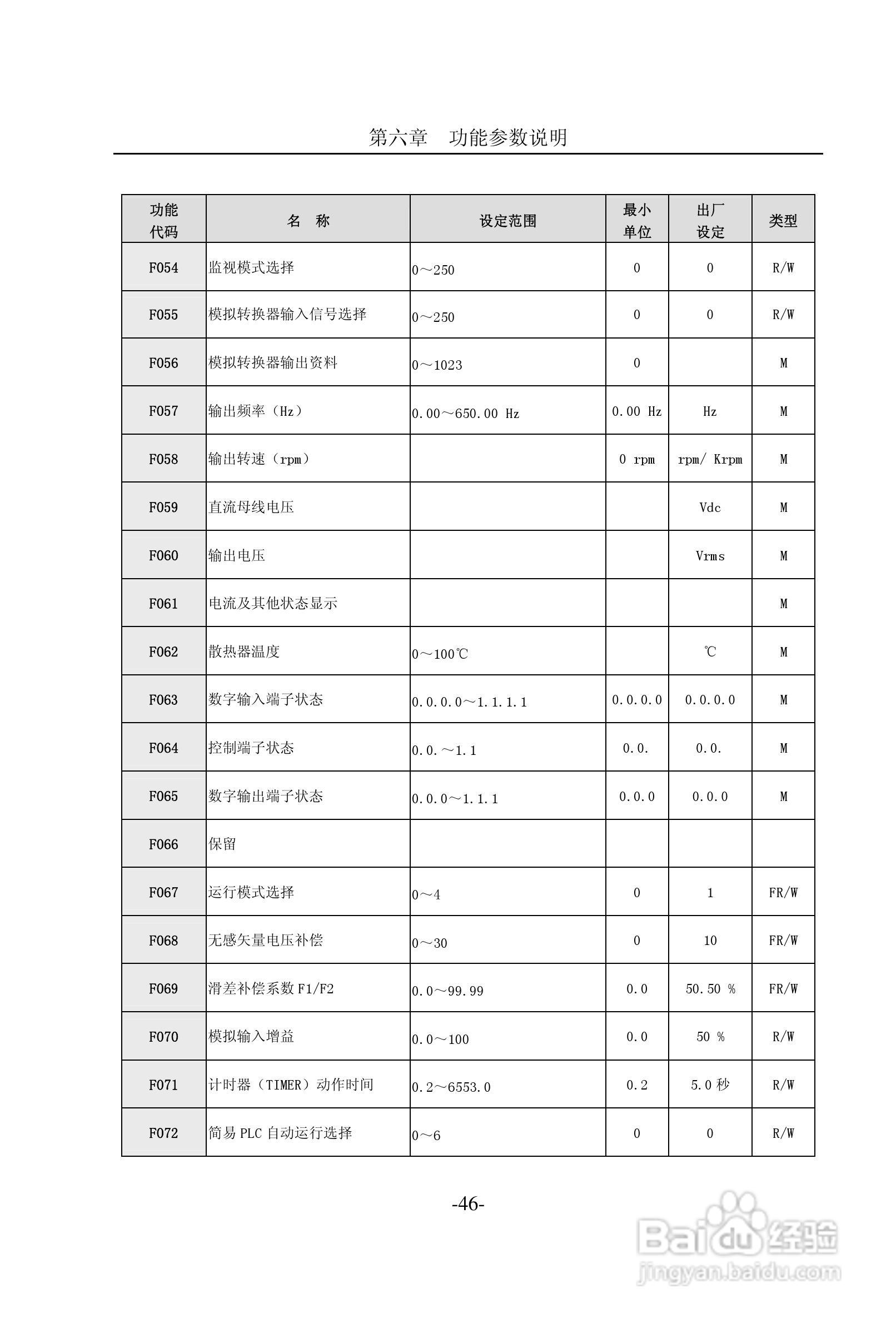 CM2000E系列变频器说明书:[5]