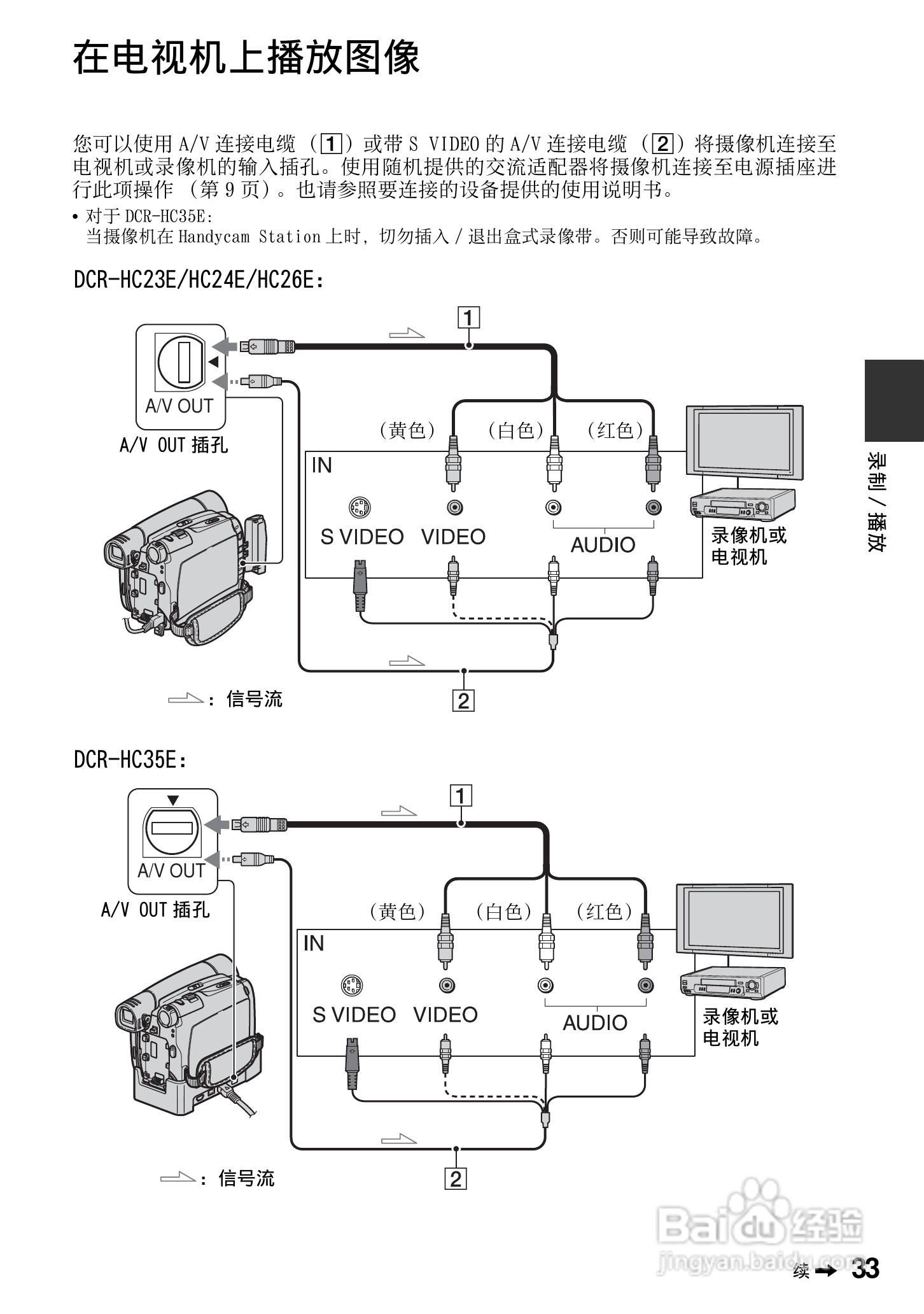 索尼DCR-HC25E数码摄像机使用说明书:[4]