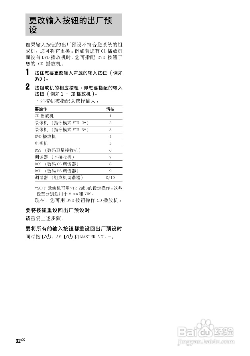 索尼HT-SL500家庭影院使用说明书:[4]