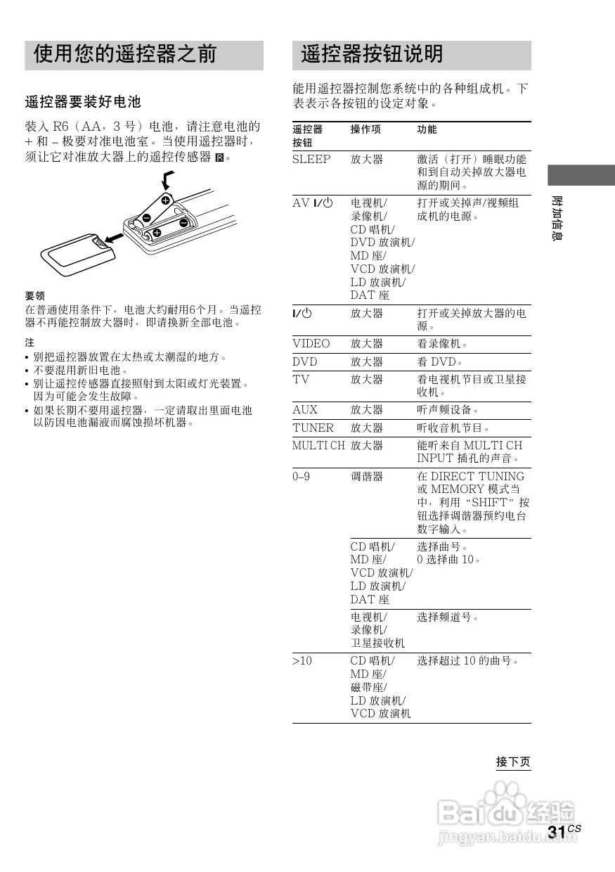 索尼HT-SL7A家庭影院使用说明书:[4]