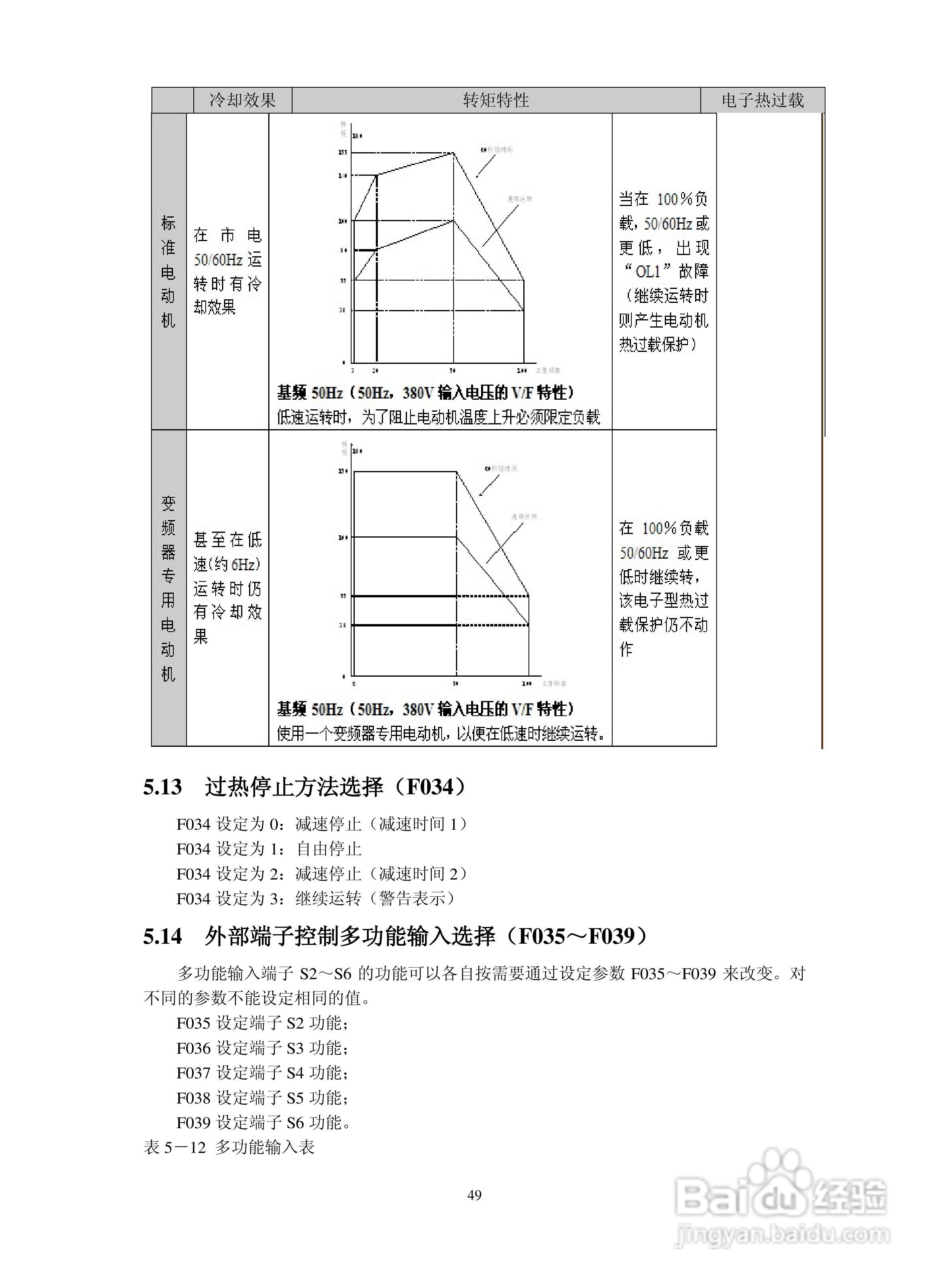 深川SVF2000-560T4变频器说明书:[5]