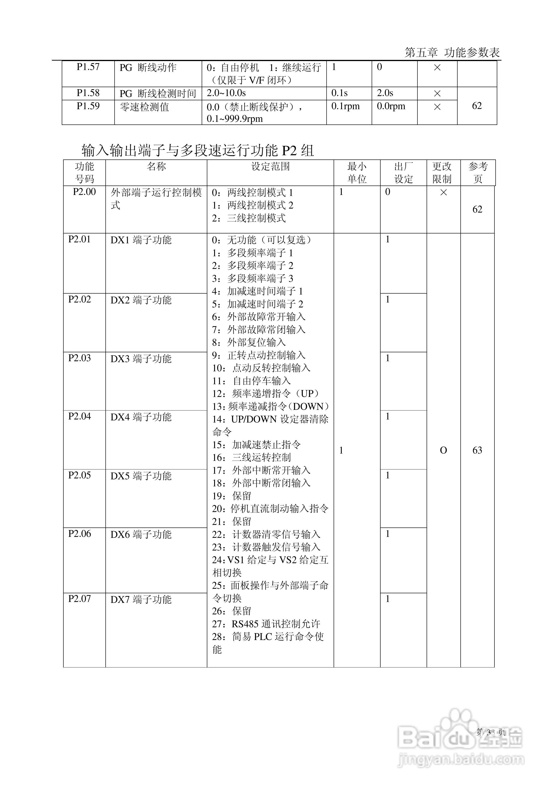 德力西CDI9800系列变频调速器说明书:[4]