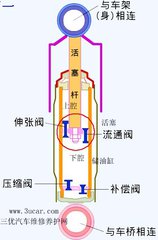 汽车减震器原理结构图