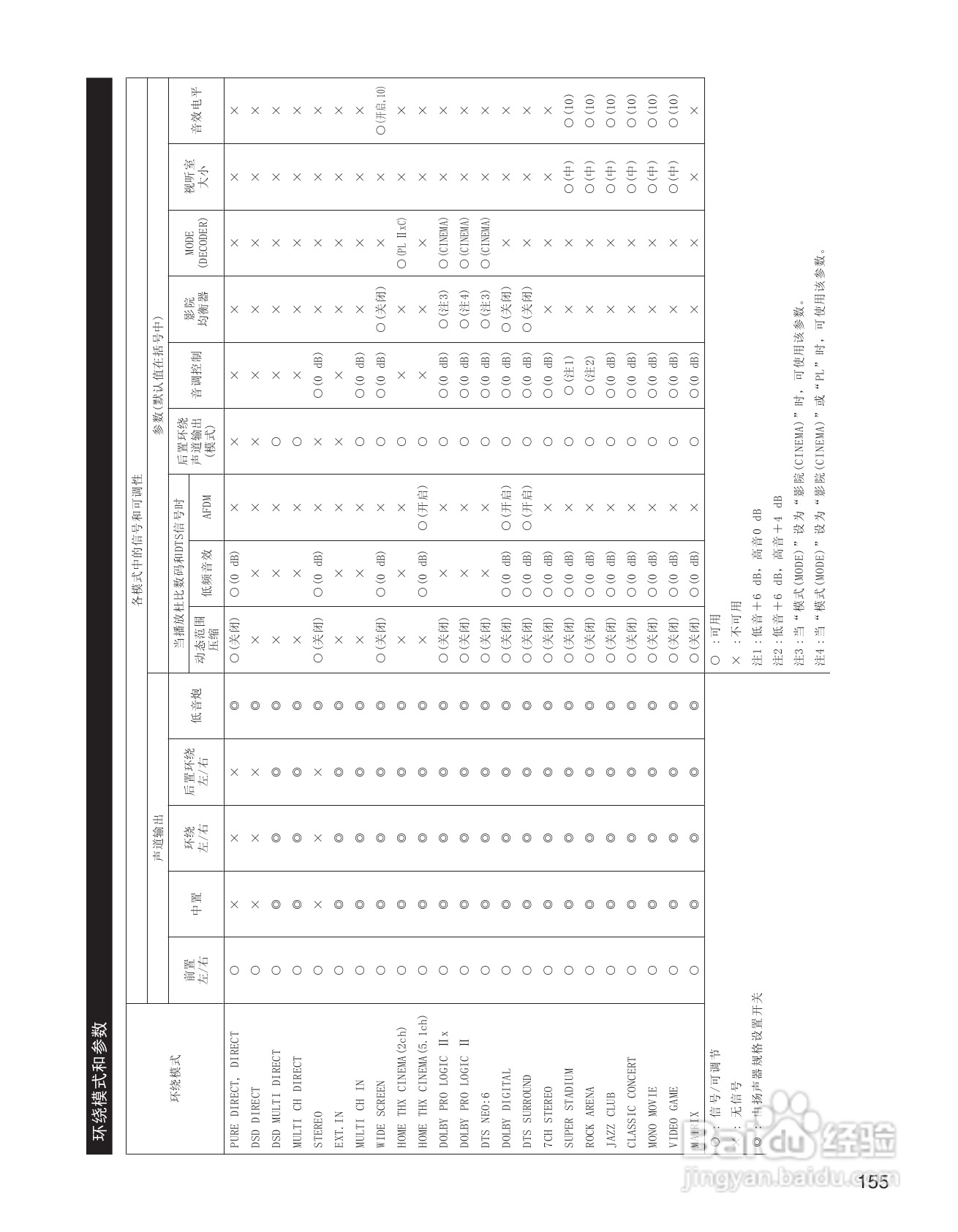 天龙AVC-A11XV 环绕音效扩大机说明书:[8]