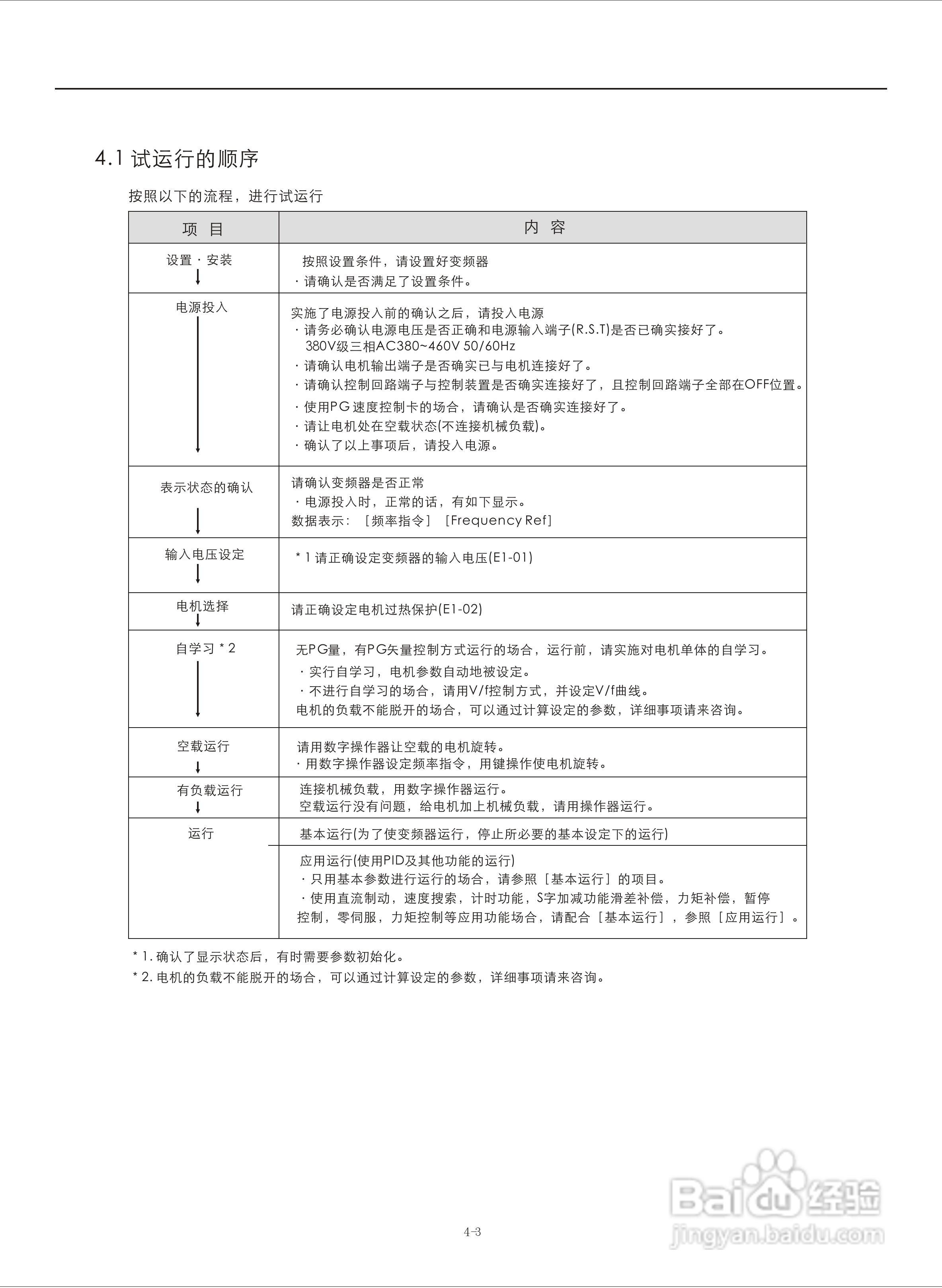 易驱M300-4T2000M频器使用说明书:[4]
