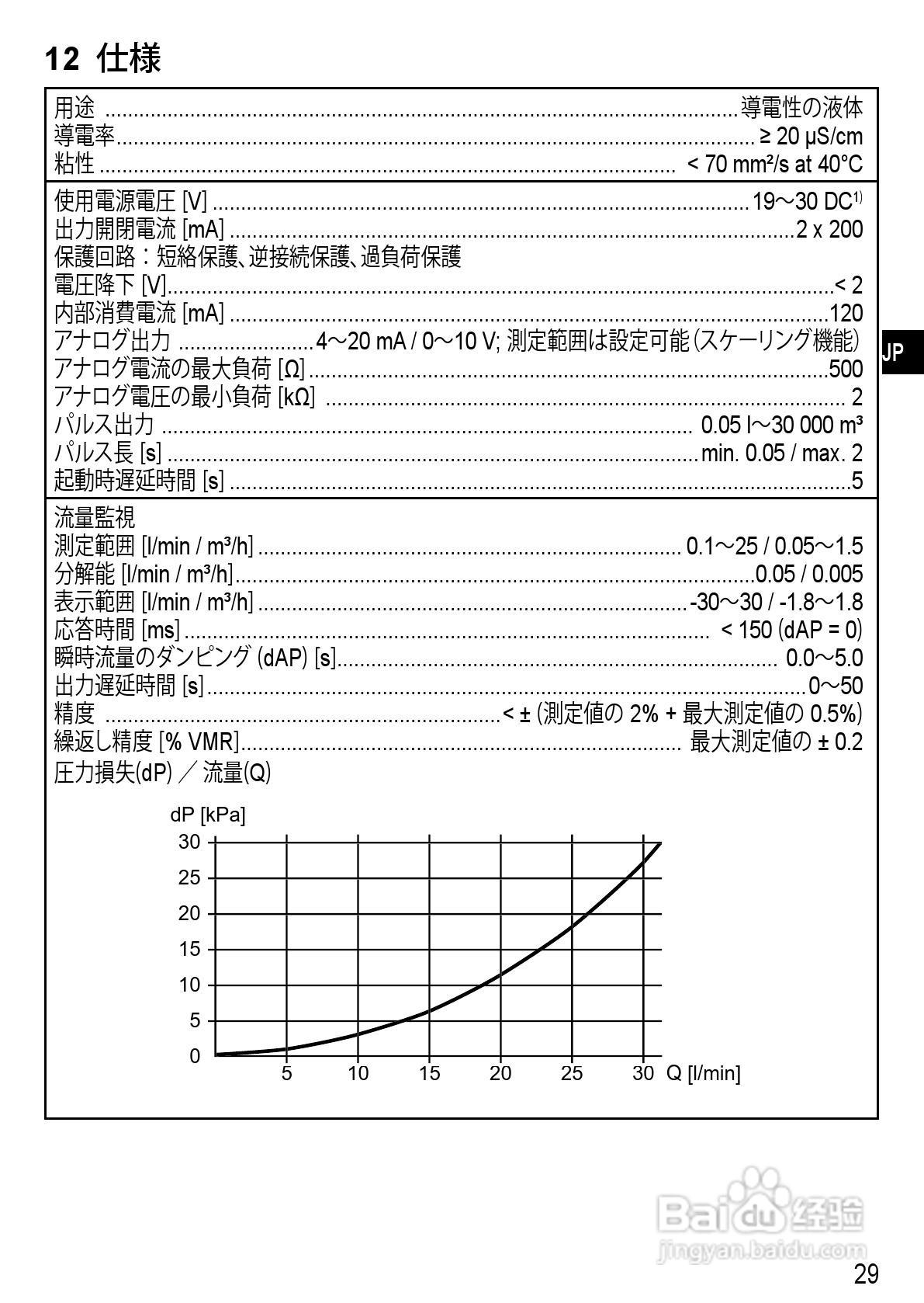 IFM SM6000 传感器说明书:[3]
