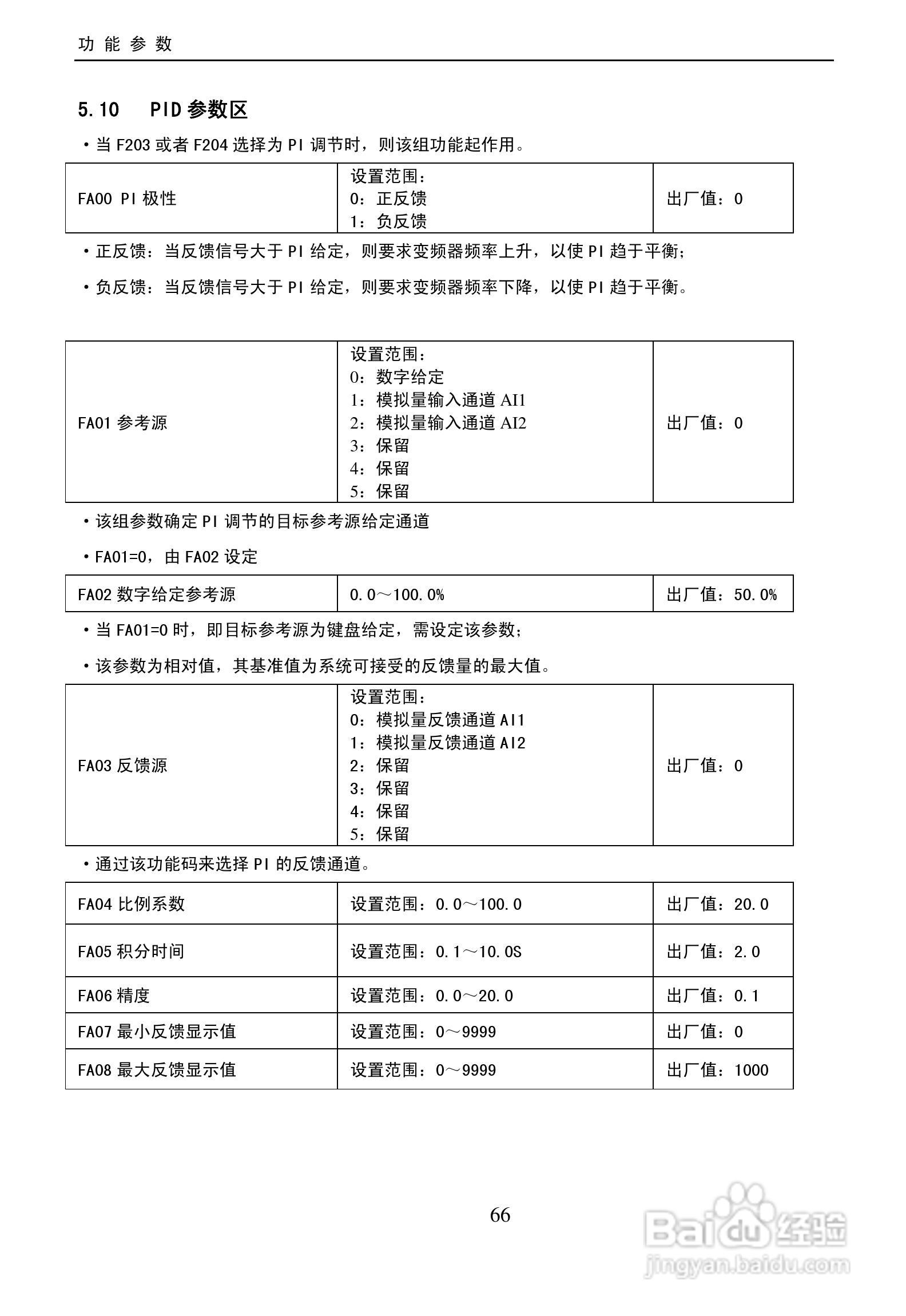欧瑞(惠丰)F2000-G4000T3D变频器说明书:[7]
