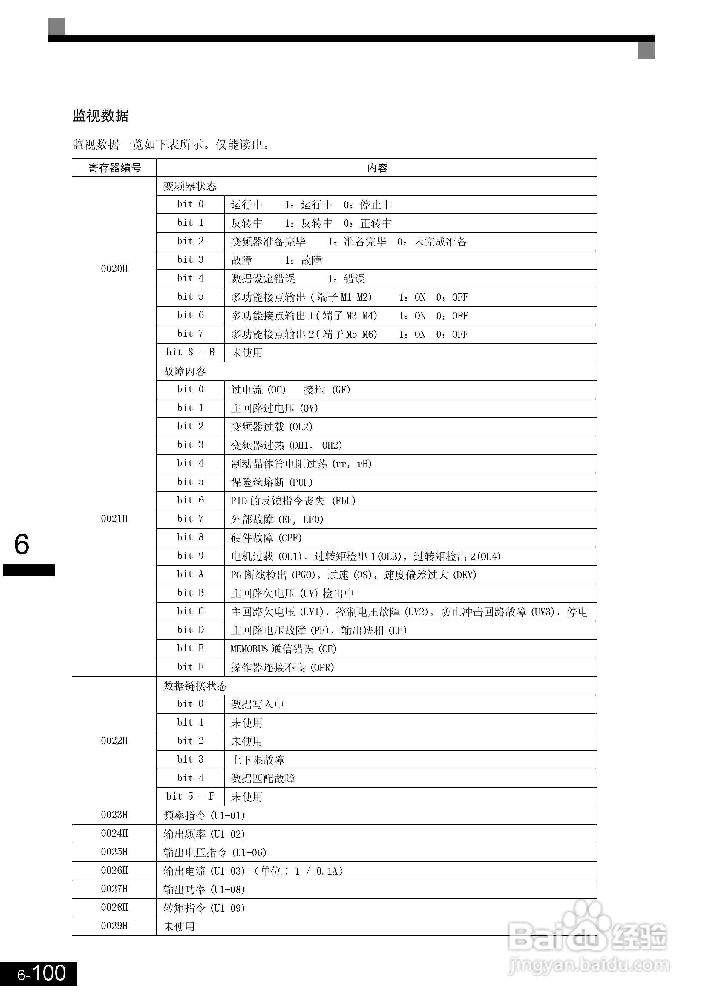 安川CIMR-L7B4055变频器使用说明书:[26]