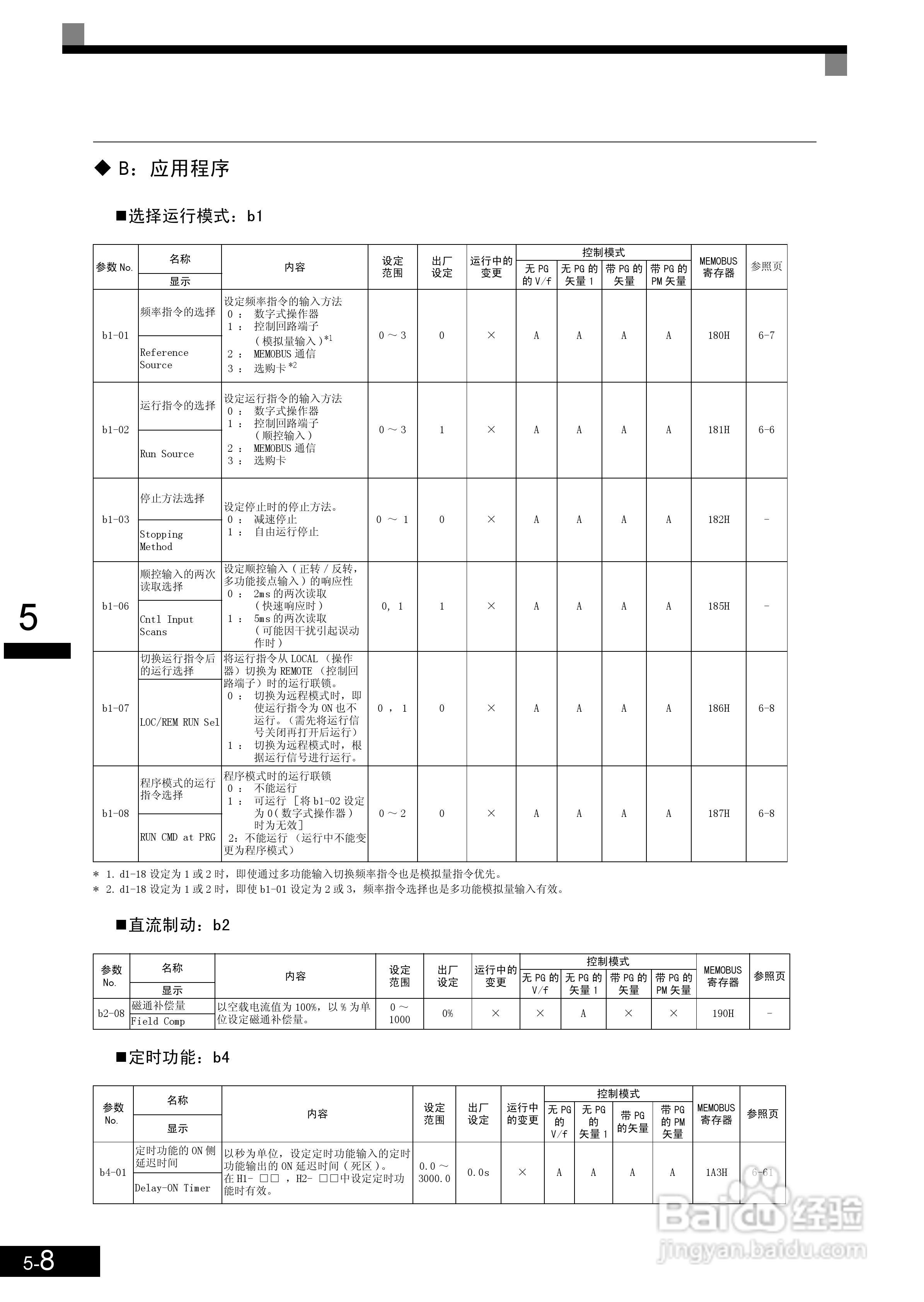 安川CIMR-L7B4055变频器使用说明书:[12]