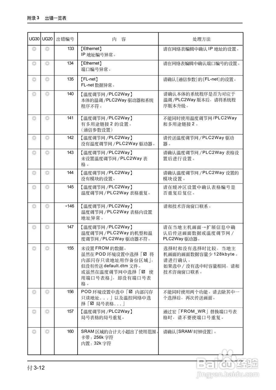 松下UG420H-E变频器使用说明书:[72]