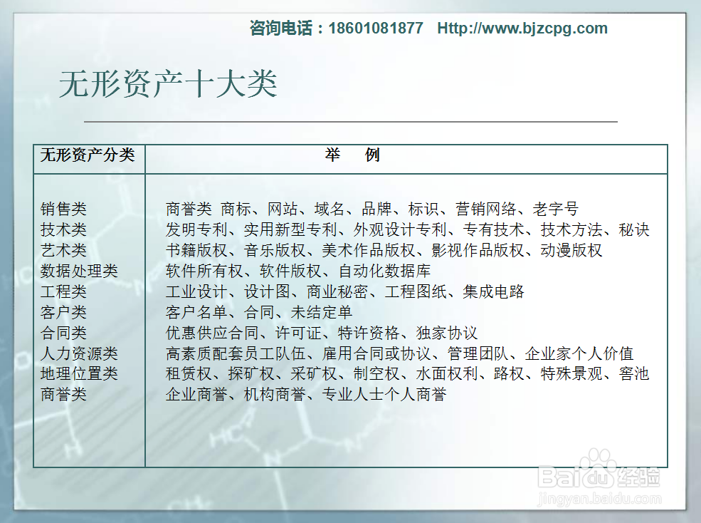 中外合资无形资产出资价值评估