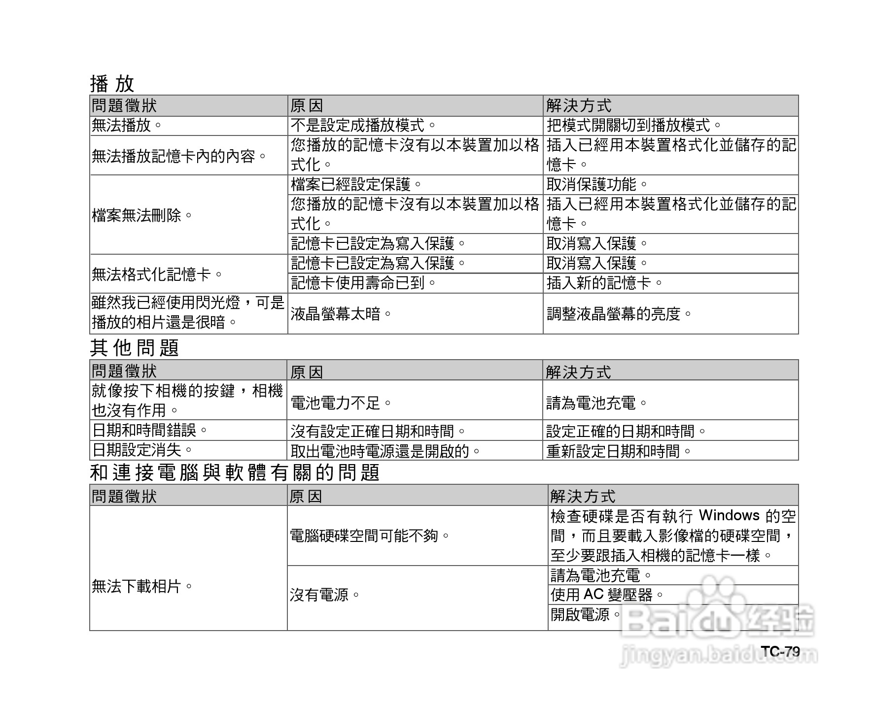 威达ViviCam 6385u数码相机使用说明书:[8]