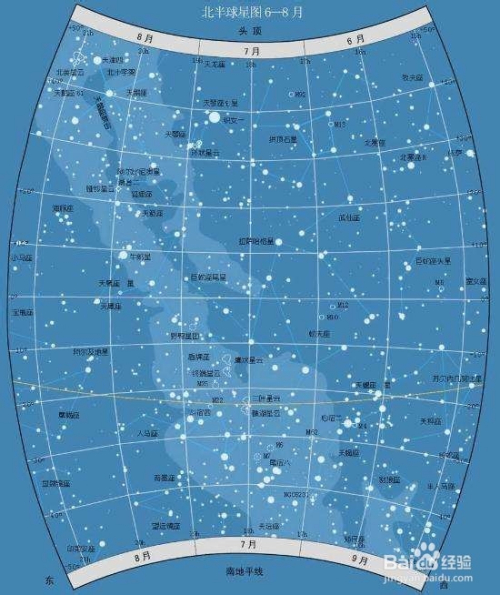 星图识别基本方法