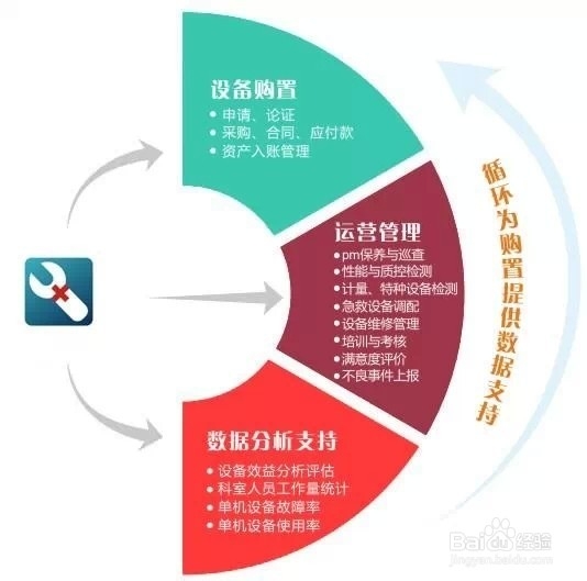 设备采购管理