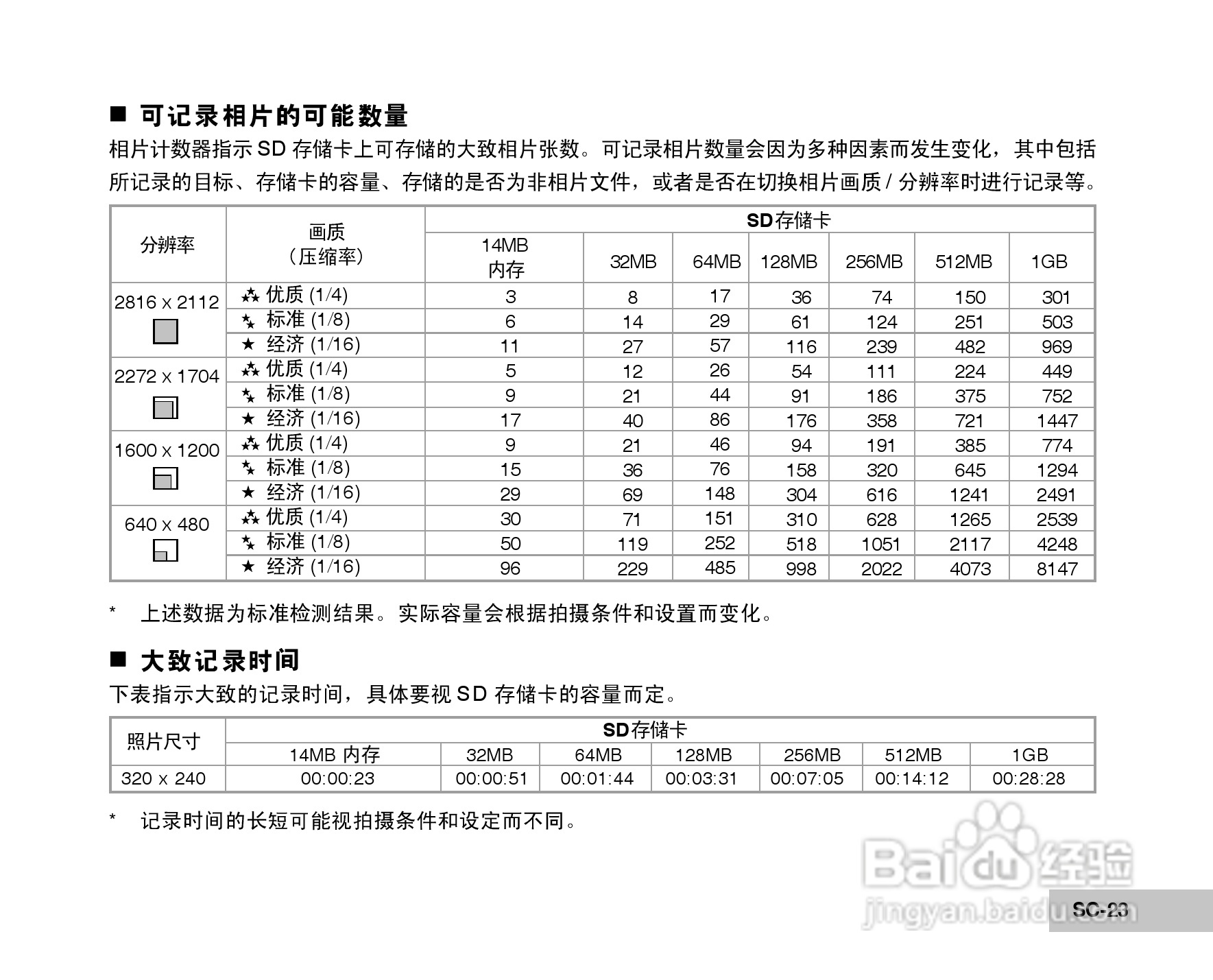 威达ViviCam 6150s数码相机使用说明书:[3]