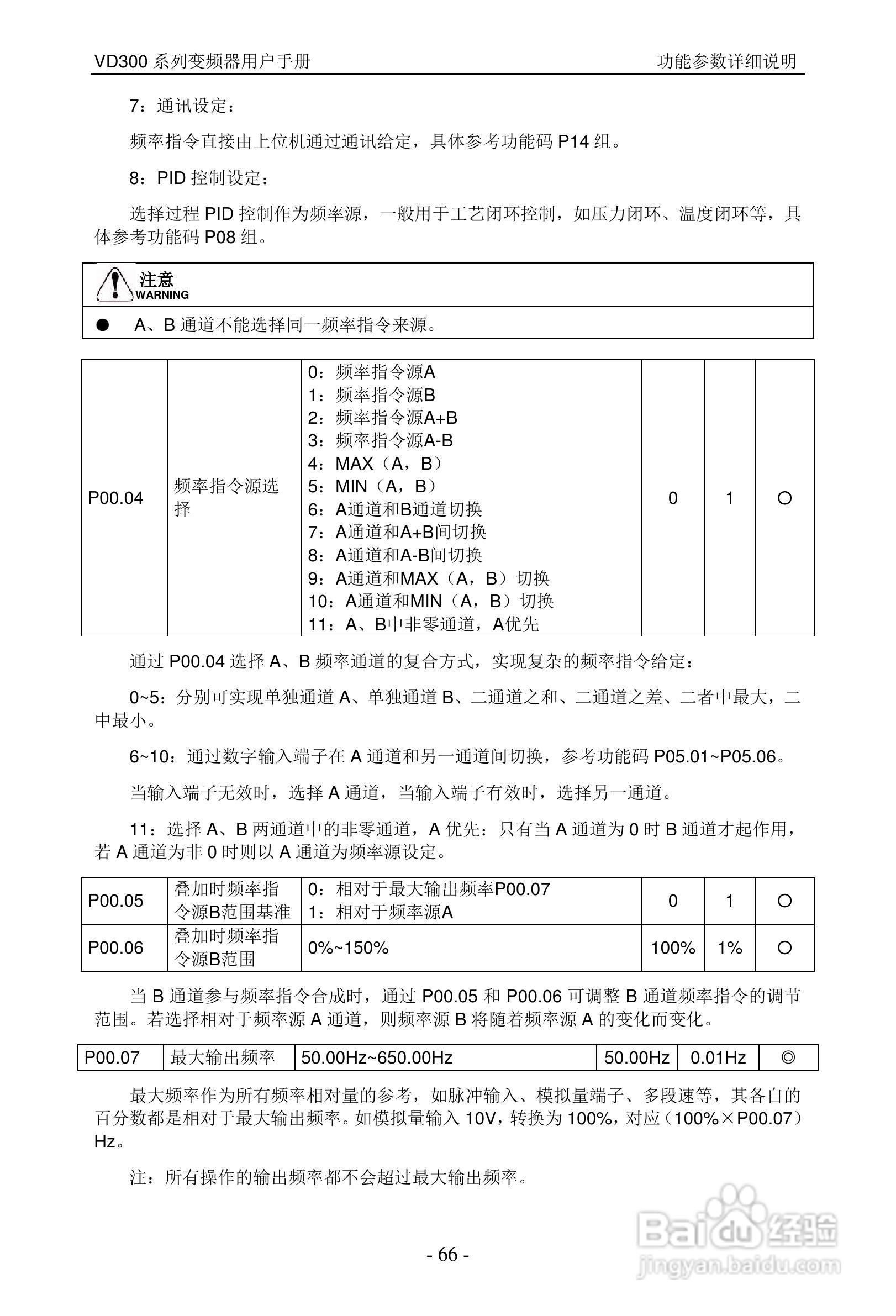沃森VD300-7T-560变频器使用说明书:[7]